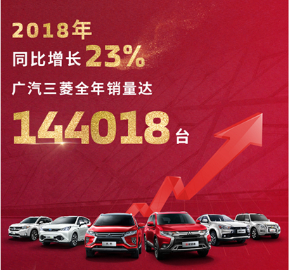 广汽三菱2018年销量144,018辆 2019年将挑战20%以上销量增速113.png